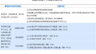 36氪研究院 | 2023年中国专精特新系列之优质中小企业进阶路径洞察报告