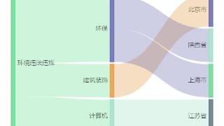 A股绿色报告：上海电气间接参股公司环评审批获原则同意
