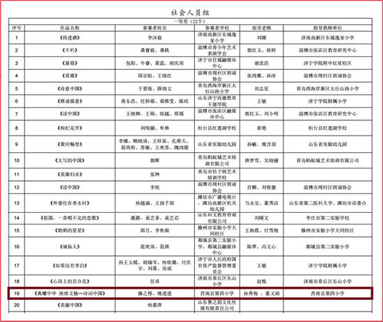 莒南县第四小学学生在2024年山东省中华经典诵读大赛中荣获省级一等奖