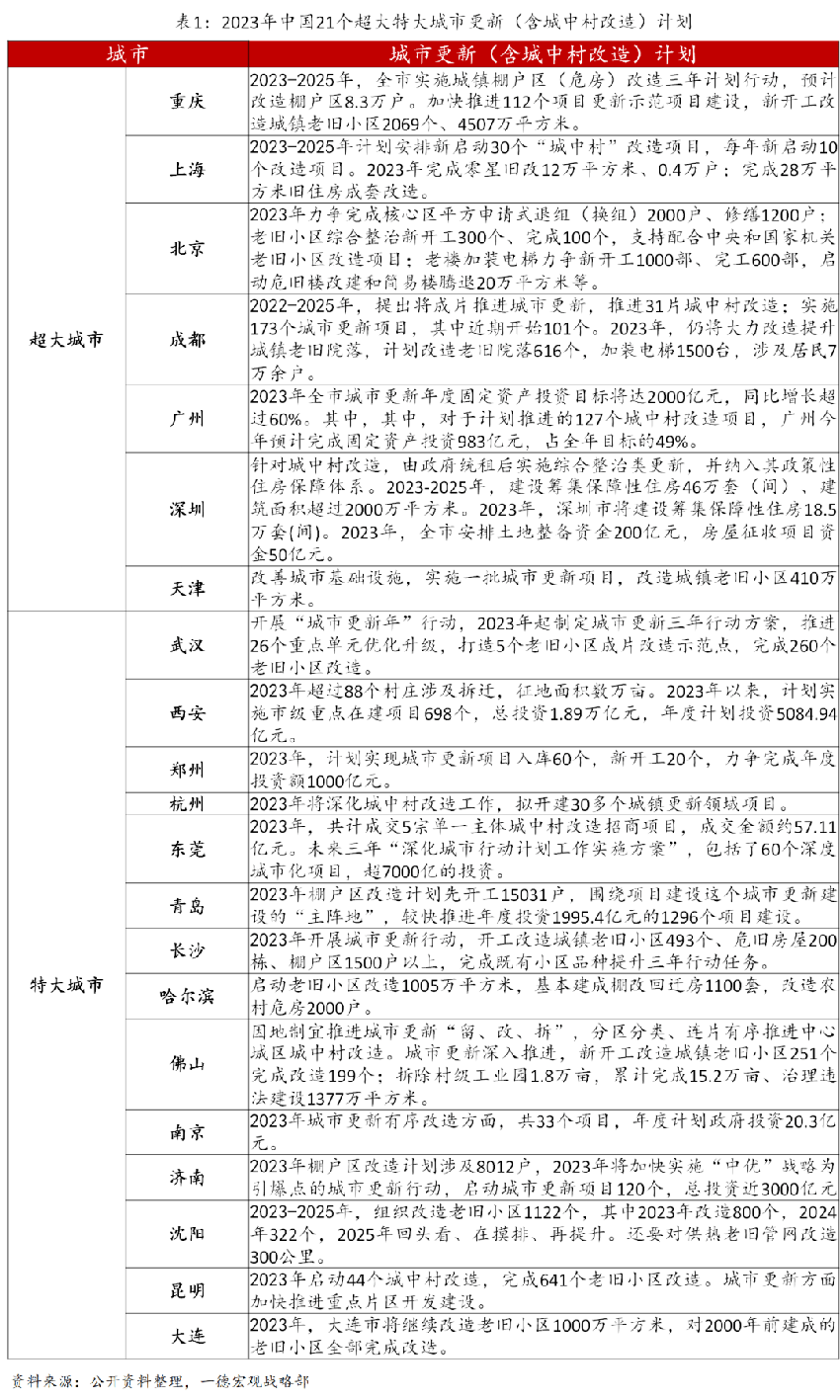 城中村改造真来了，房价要涨？