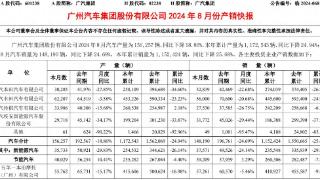 8月销量继续下滑，广汽传祺何时触底？