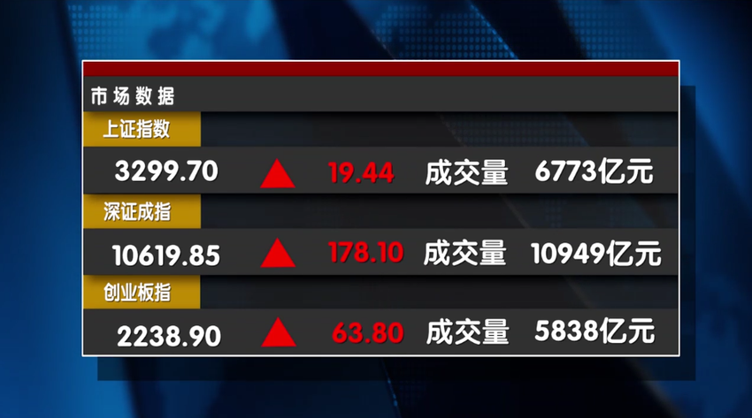 牛市“满月”！您赚了多少？下周主线会在哪儿？（附股票池）