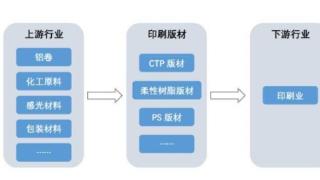 印刷板材第一股或将诞生，强邦新材去年收入超15亿元｜专精快报