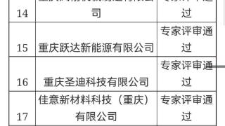 31家！重庆上市“后备军团”再扩容