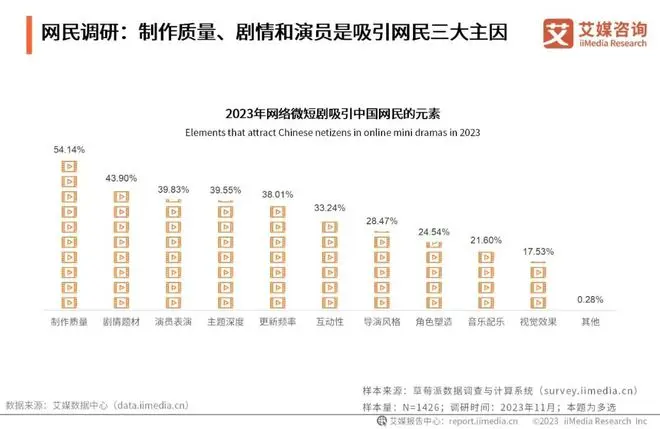 短剧观察｜新玩家登场，短剧还有哪些可能？