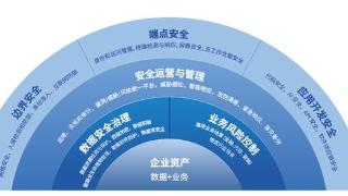 腾讯安全联合IDC发布“数字安全免疫力”模型框架