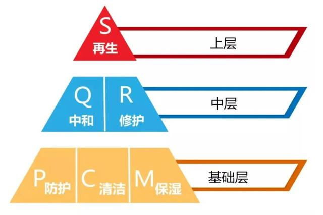 如何让逆龄成为现实——对抗肌肤衰老要讲科学