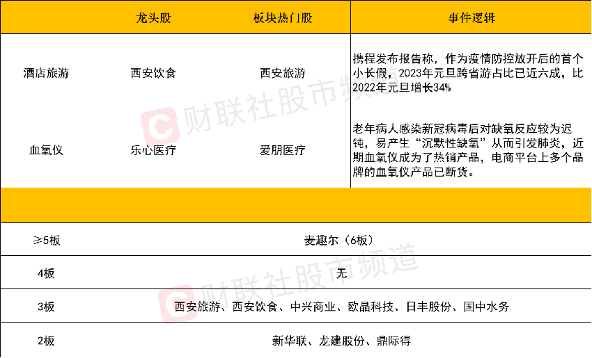 每日收评