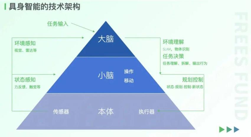 拓斯达新一代X5机器人控制平台如何突破具身智能的“小脑”瓶颈？