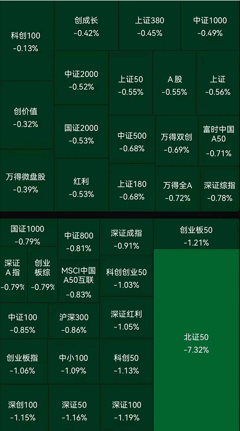 北证股价一天腰斩！市场情绪来到冰点了