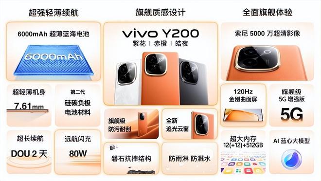 vivoy200系列行业首推“职业模式”