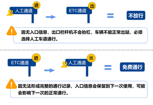 春节高速免费通行！连续9天！