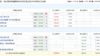 华丰科技涨7.98% 机构净买入9505万元