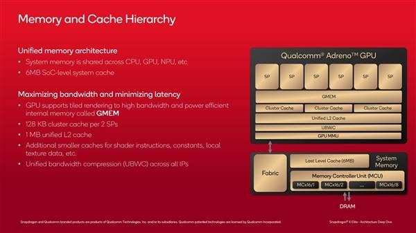 高通骁龙xelite/plus渲染技术细节公开