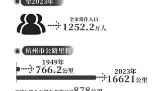 杭州城市能级升格！1994年副省级城市、2015年特大城市、2023年超大城市