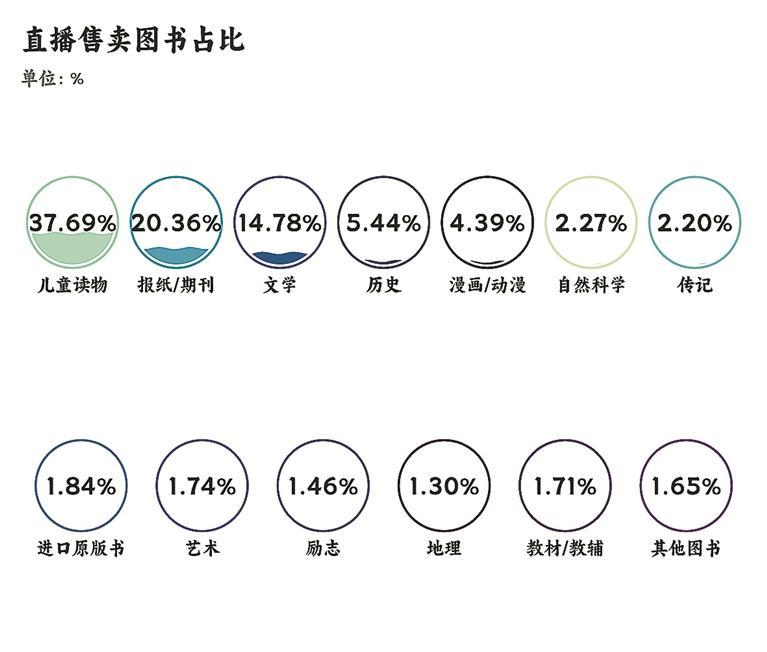 时代在变，但读书的美好依旧