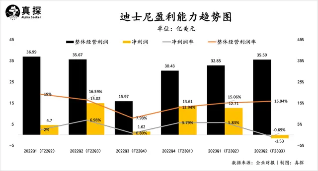 豪掷超4000亿元！迪士尼宣布