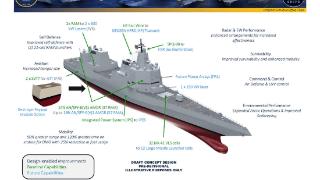 美国海军下一代驱逐舰 DDGX：面向未来海战