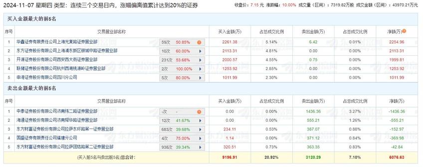 股价坐上“过山车”，南方黑芝麻能否摆脱多元化之“殇”？