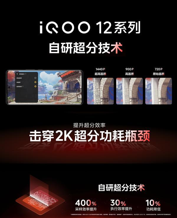 iqoo12系列正式亮相：超越2k分辨率