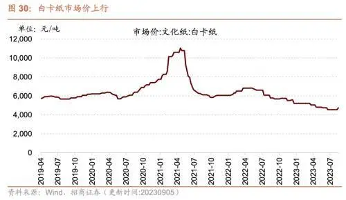 库存拐点渐近，8月重型卡车销量同比上行——行业景气观察