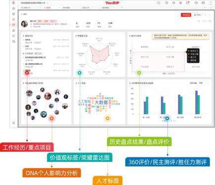 AI赋能，用友BIP在人力资源“选用育留”中的智能化场景