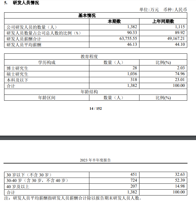 CPU 性能国内领先