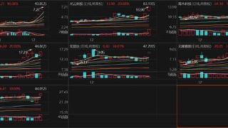 微信小店开启送礼物功能！龙头8连板，受益上市公司梳理