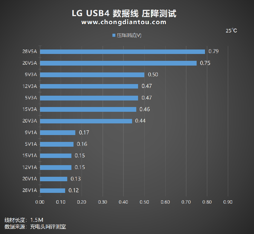 lg240w快充数据线拆解