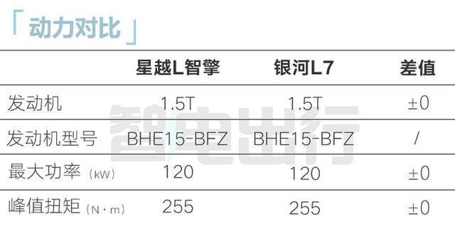 吉利星越L智擎8天后上市！“放弃”三缸机，价格实在吗？