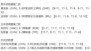 多哈星球赛最新战报，国乒全胜杜凯琹一轮游，全国冠军险些被爆冷