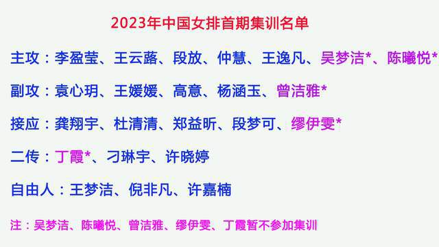 中国女排名单惹争议！周页彤落选太意外，朱婷缺席原因曝光