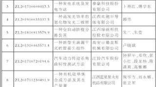 关于第五届江西省专利奖拟授奖项目的公示