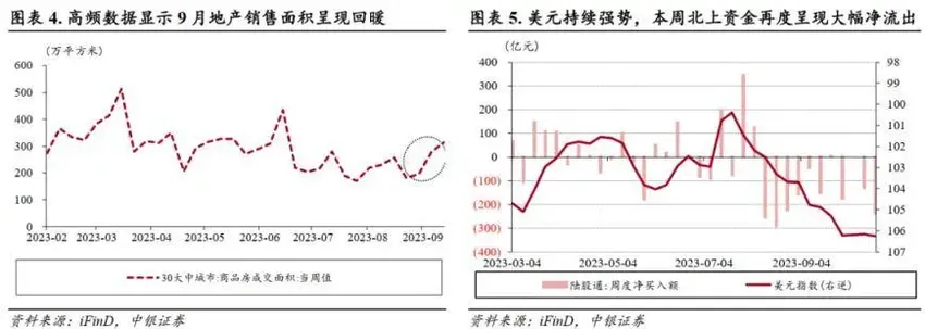 中银证券：重视“3000点”下的反弹信号