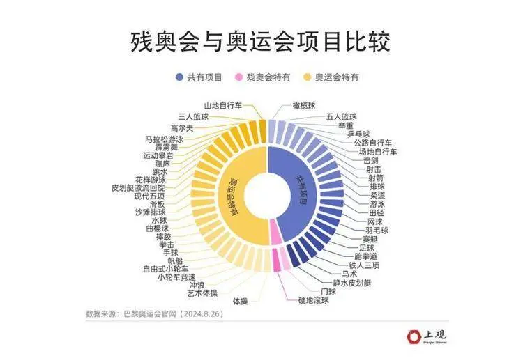 残奥会运动员有多强？一些项目上他们甚至超过健全奥运选手