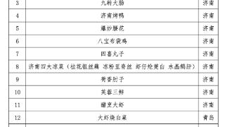 百道经典鲁菜公布，潍坊渤海湾秘制咸梭子蟹等五道经典菜入选