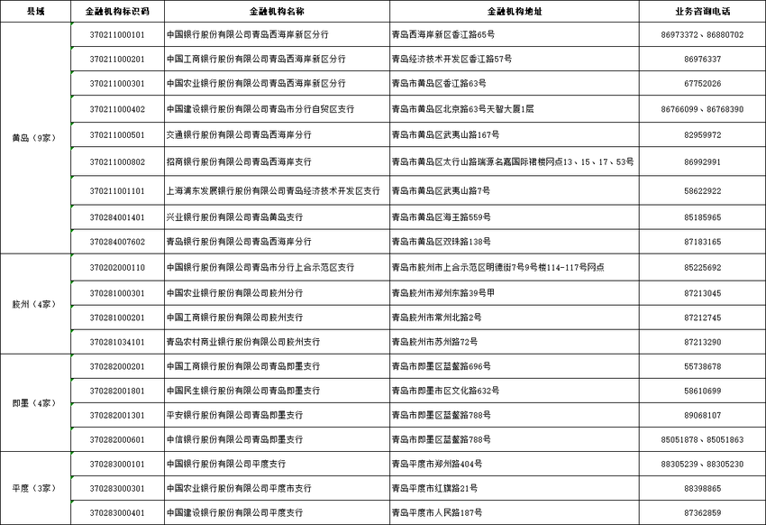 优汇服务进万家——中国银行青岛市分行：建好“直连点” 让外汇政策“一站式”直达基层