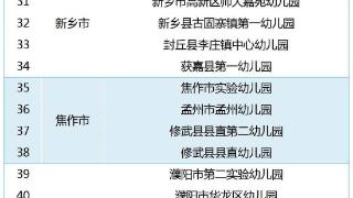 72所！河南省食育特色园评选结果公示