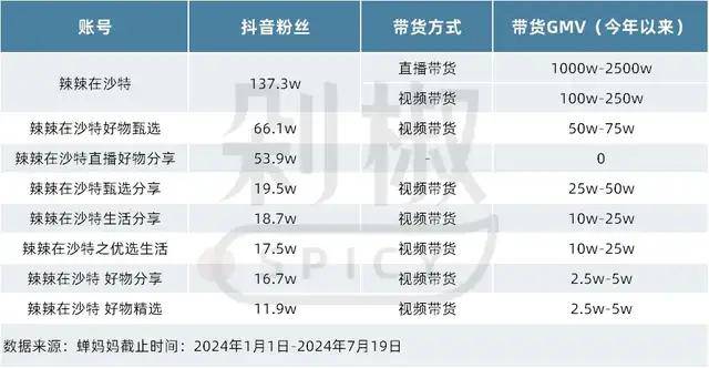 “远嫁中东当富婆”引争议，跨国情侣博主正在被流量反噬