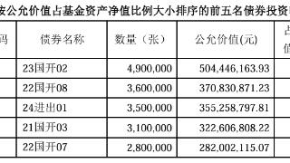 绩优债基三季度报喜 汇安裕同季季正收益逆市受青睐