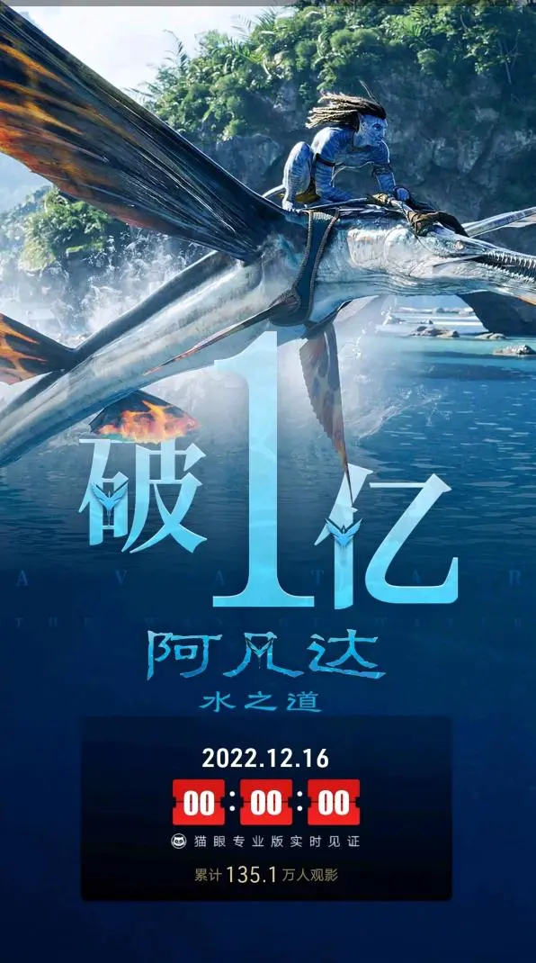 《阿凡达2》上映1分钟破1亿？吴京不急，沈腾的年度亚军也保住了