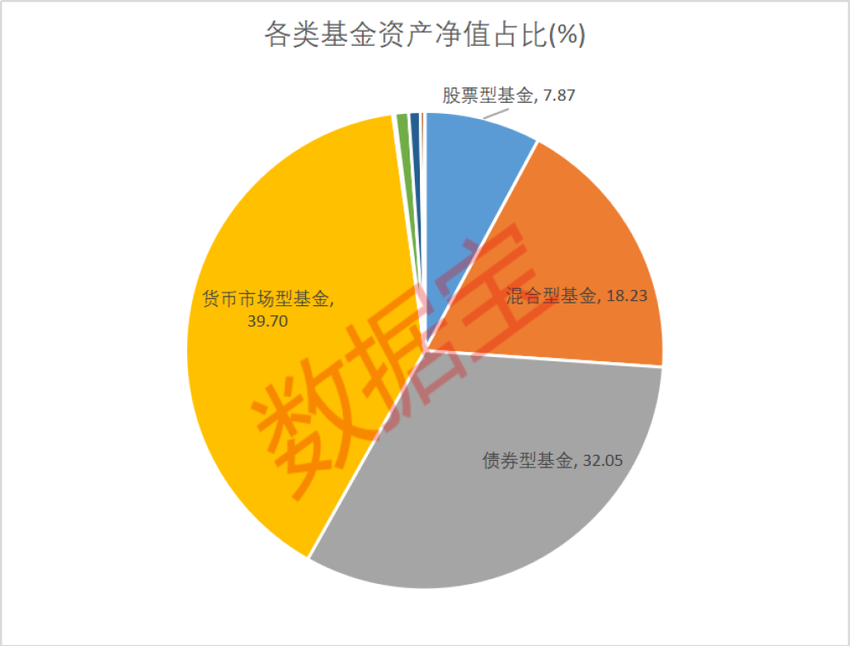 2022年主动权益类基金最新规模突破20亿元