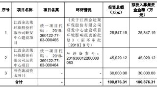 金达莱跌3.02% 上市即巅峰募17.8亿申港证券保荐