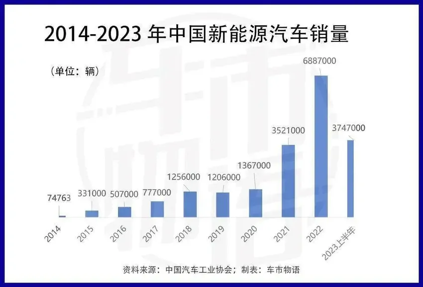 2024年，新能源汽车会“稳赢”燃油车吗？