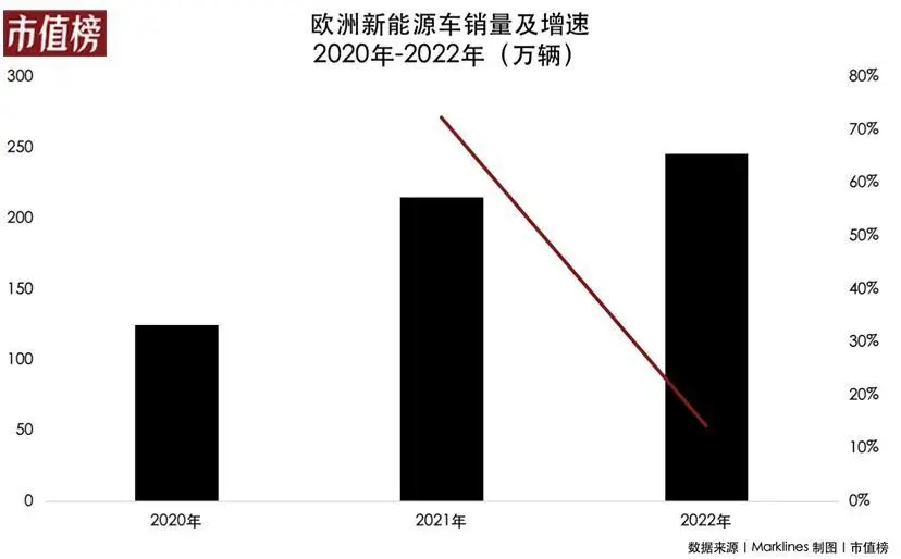 中国汽车，在海外“杀疯了”？