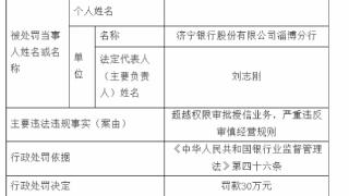 济宁银行淄博分行违规被罚 超越权限审批授信业务