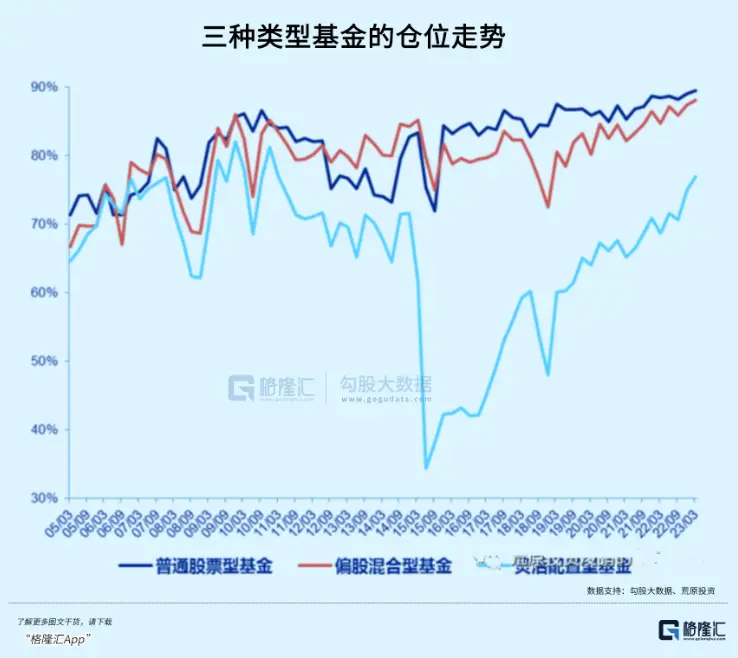 又开始杀白马股了