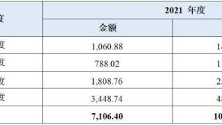 华昊中天20载研究成果销售额难如人意，预计市值可能不满足上市标准且扭亏难