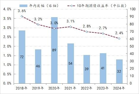 细说利率②利率波动的约束条件