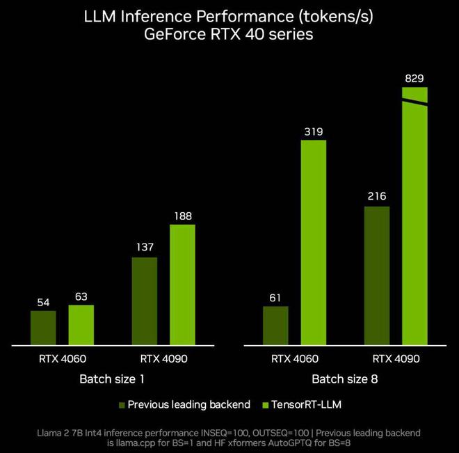 英伟达宣布更新tensorrt-llm